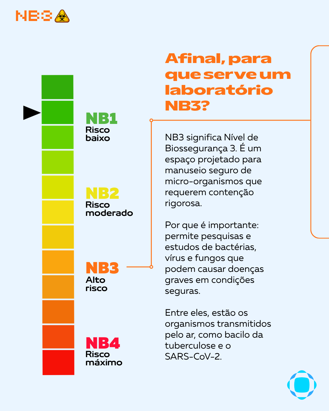 PostNB3-9