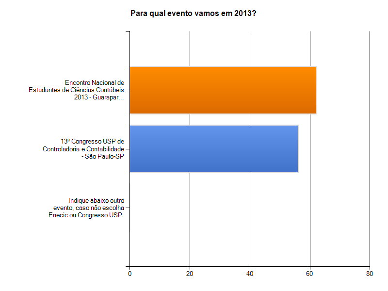 resultado da enquete