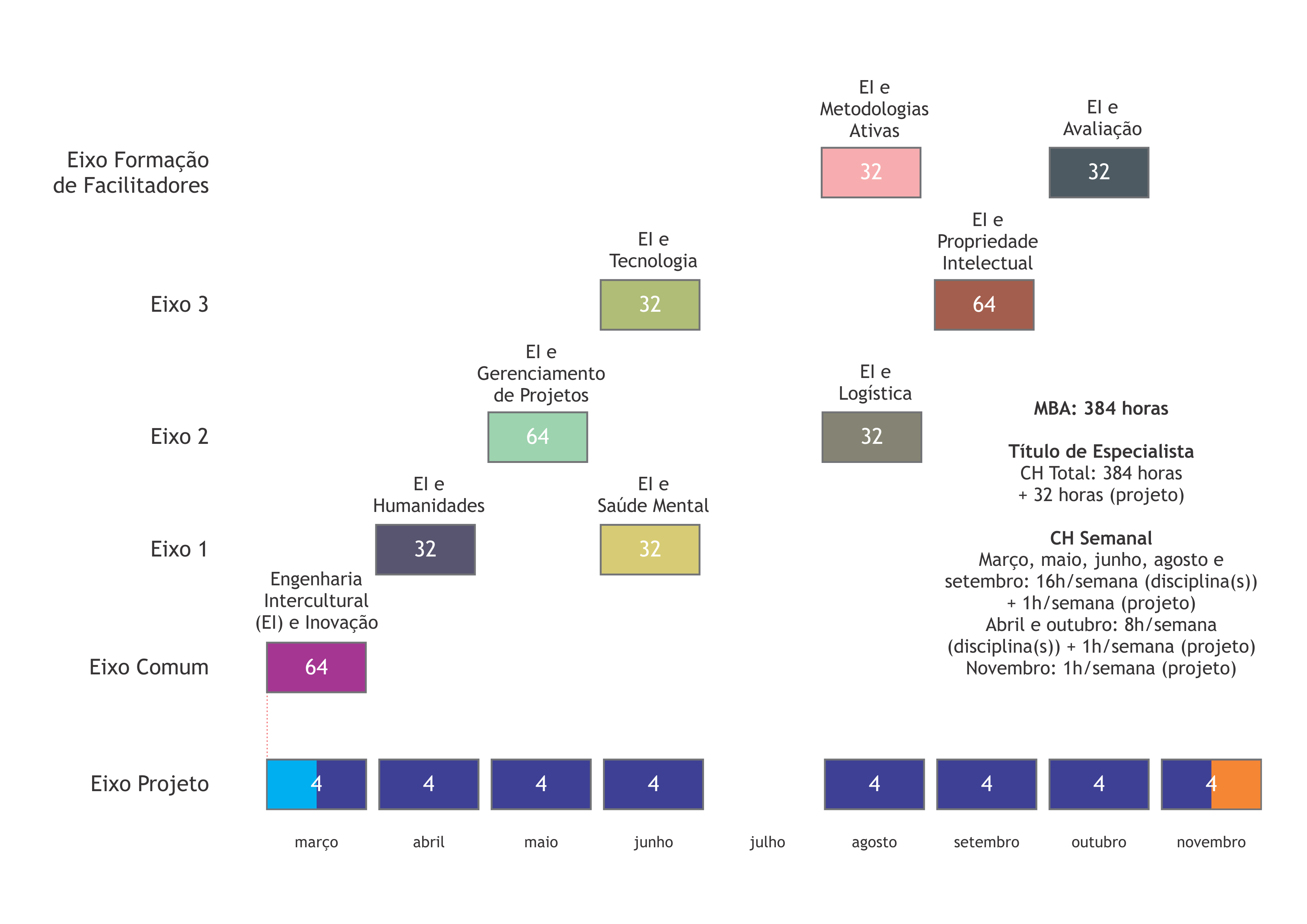 currículo-distribuição-da-carga-horária-mba-em-EI-DD