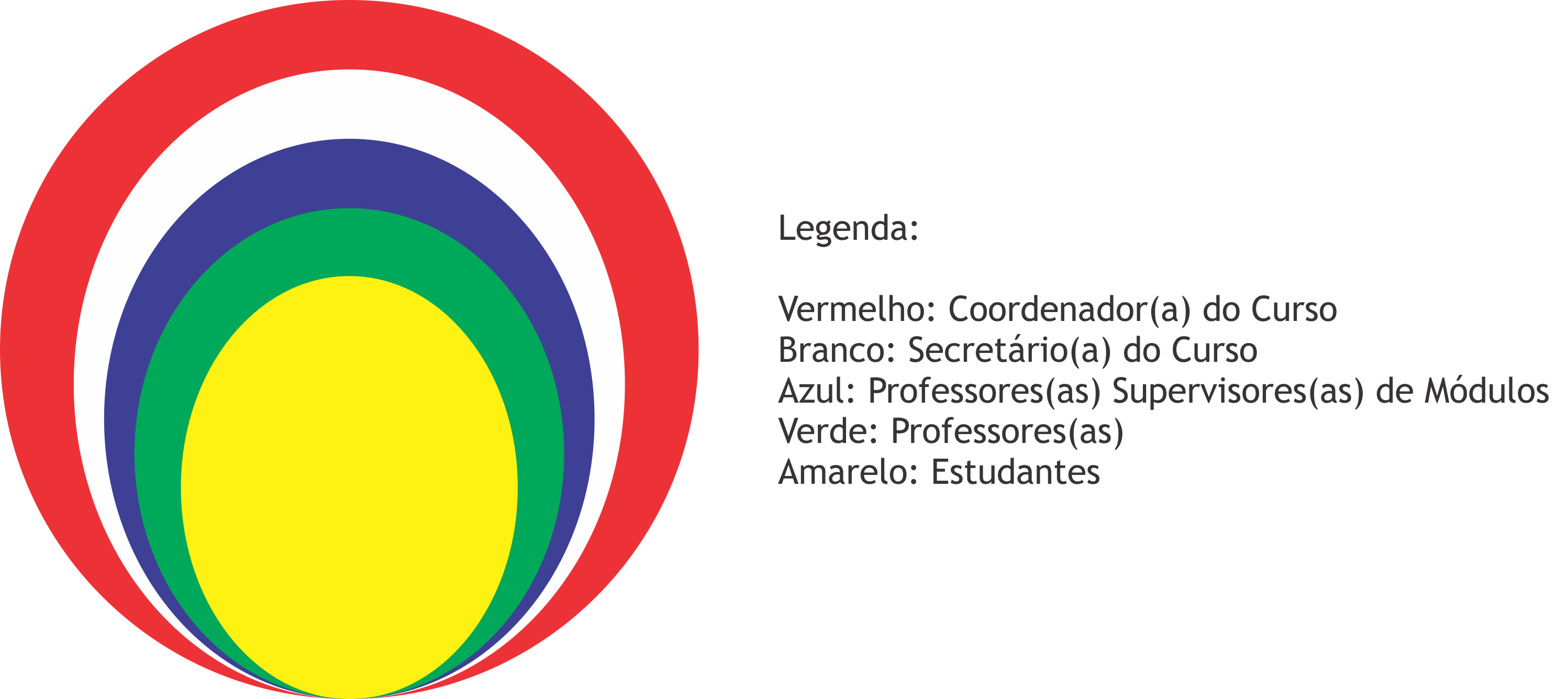 organograma-curso-mba-em-EI-DD