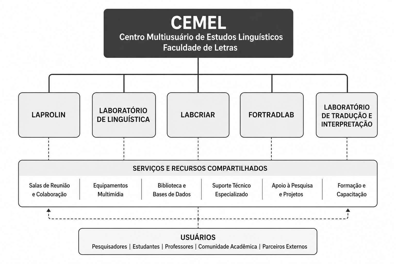 CEMEL
