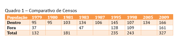 Tabela Tapuia do Carretão
