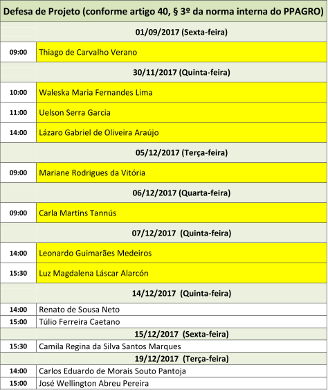 Agendamento de defesa de Projeto - Turma Mestrado 2017