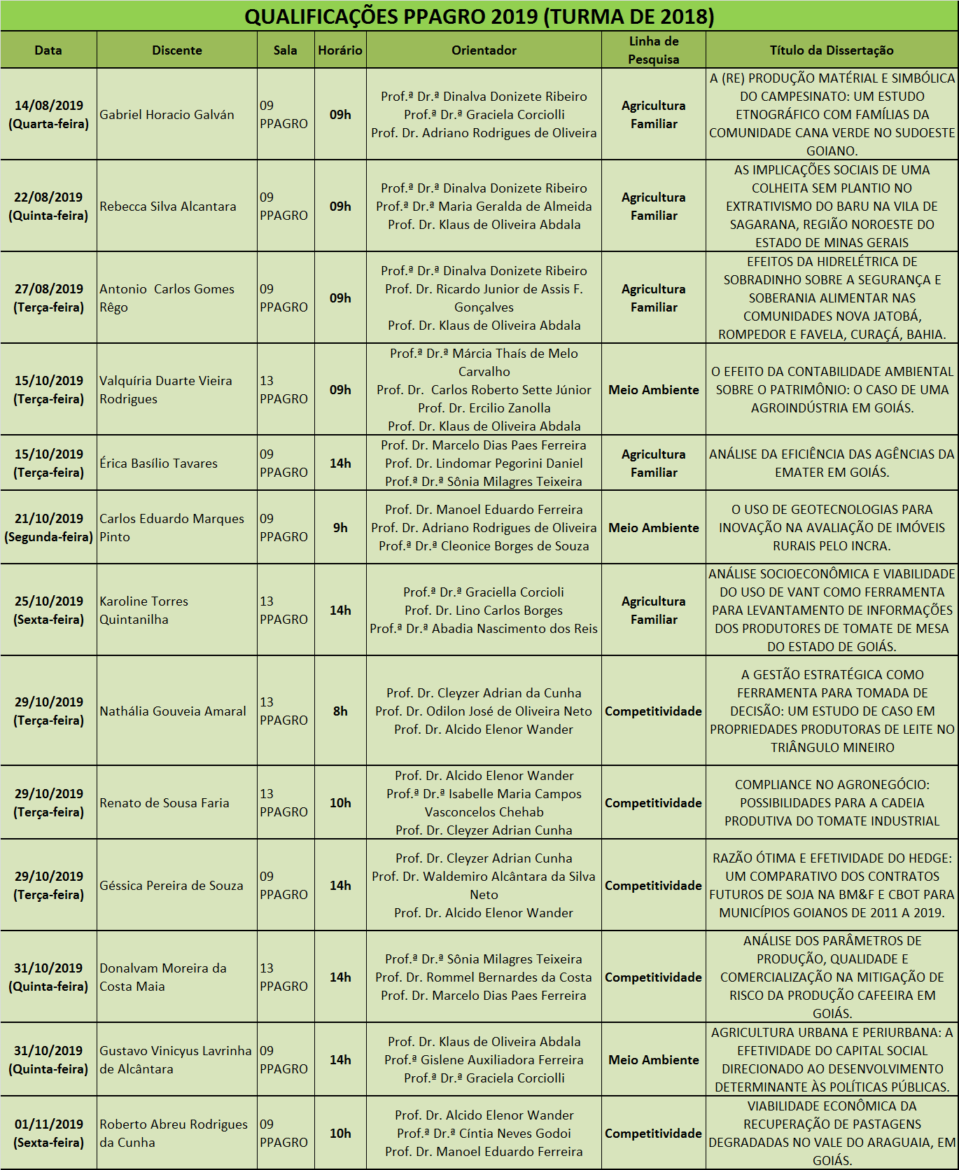 Agendamento de Qualificação - Turma Mestrado-2019.