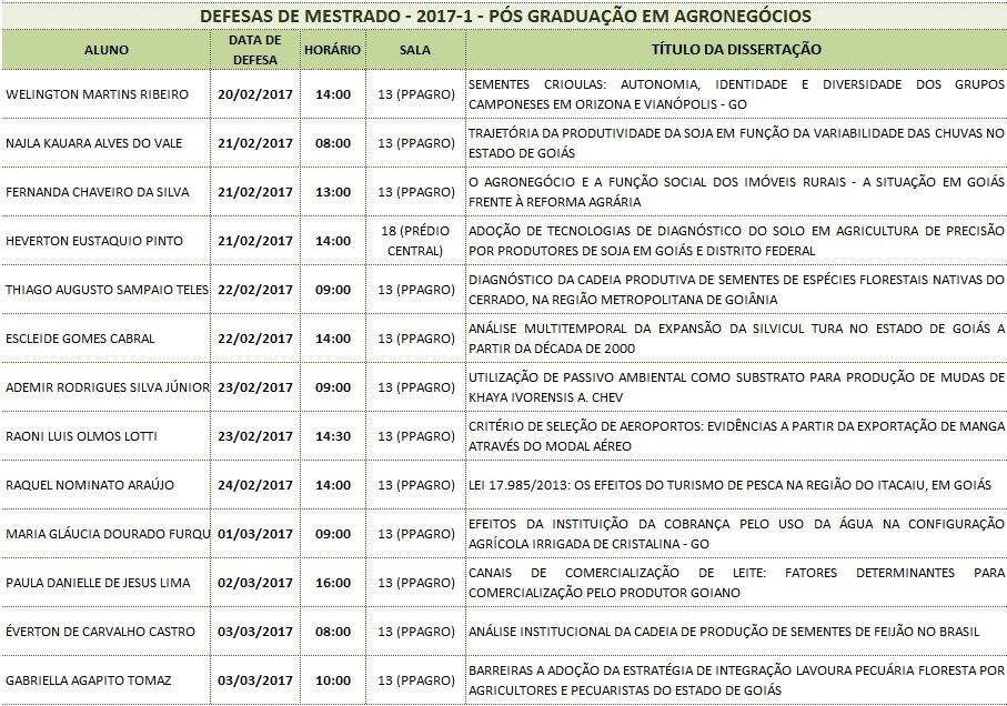 DEFESAS DE MESTRADO 2017-1 - PPAGRO...