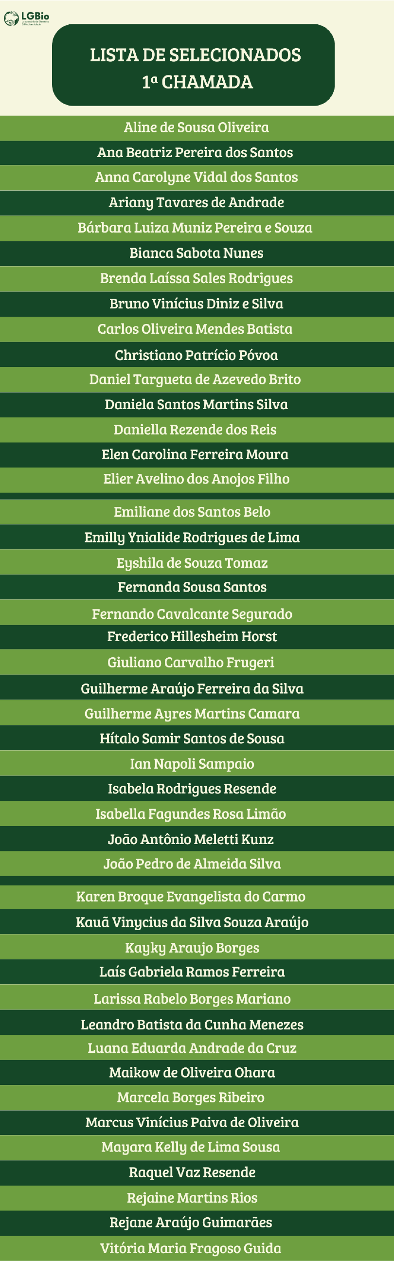 painel full selecionados CAFE2