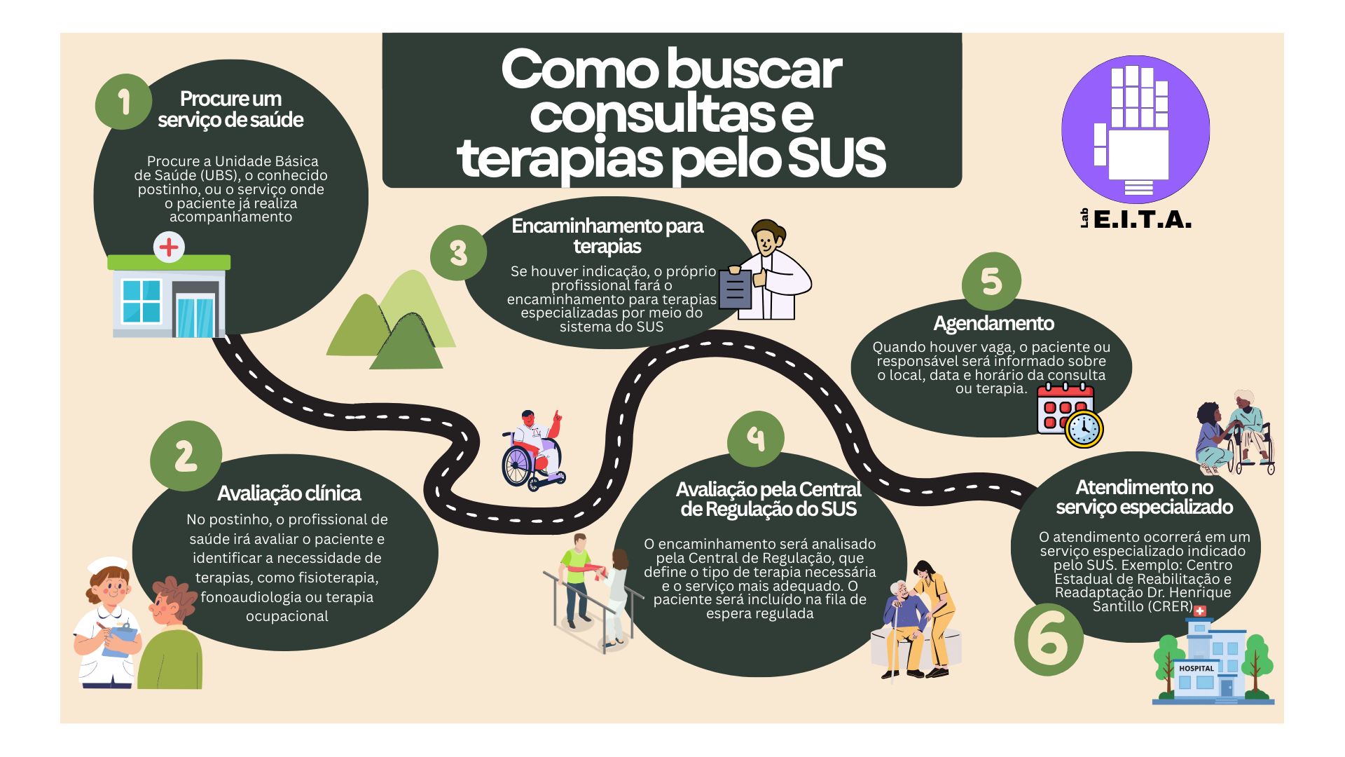 Como buscar consultas e terapias pelo SUS