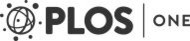 Logo PLOS