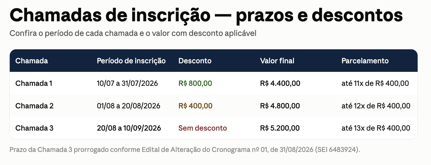 Datas