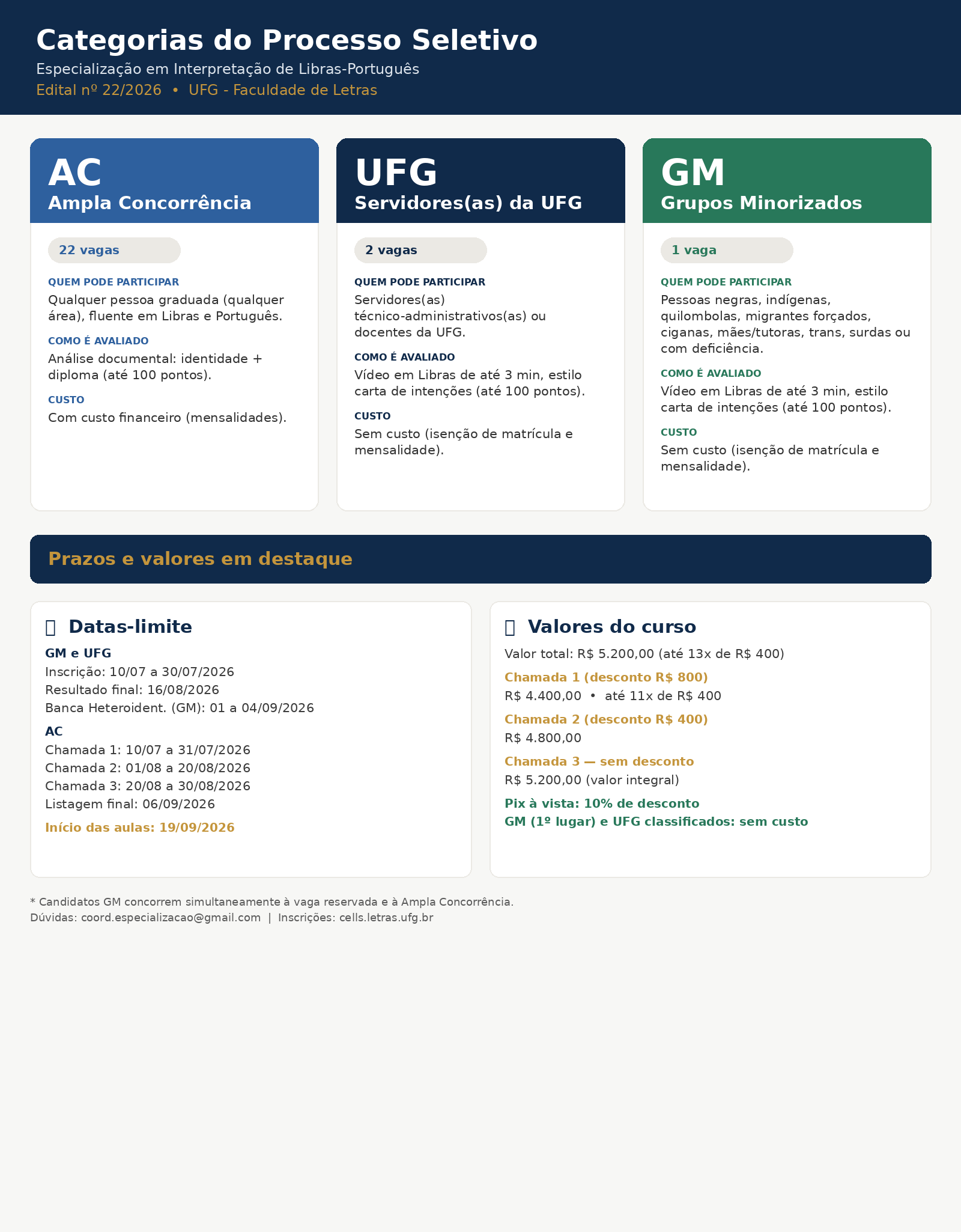 categorias