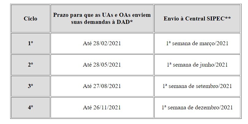 prazo PDP mudanças.jpeg