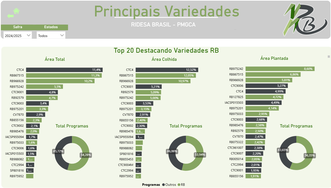 CensoBR_varRB_2024_25