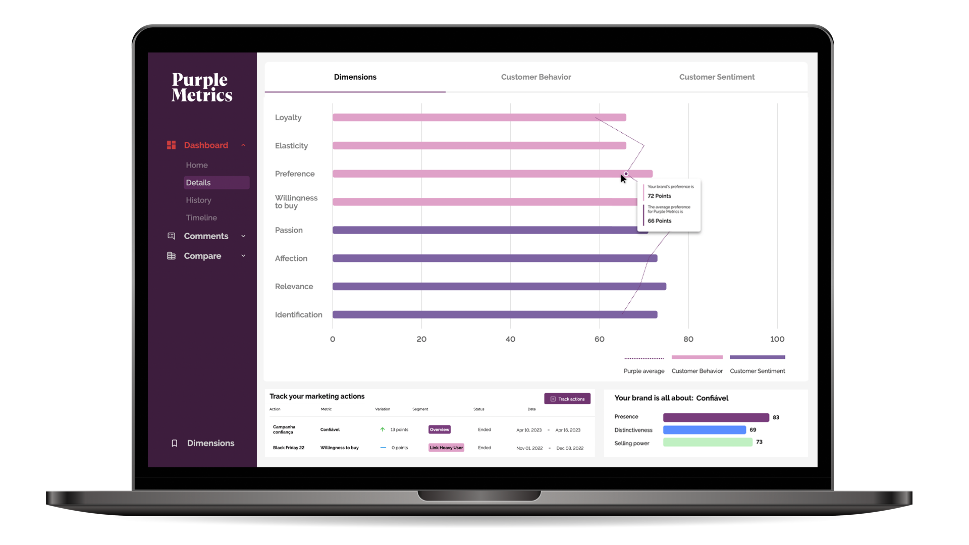 purple metrics