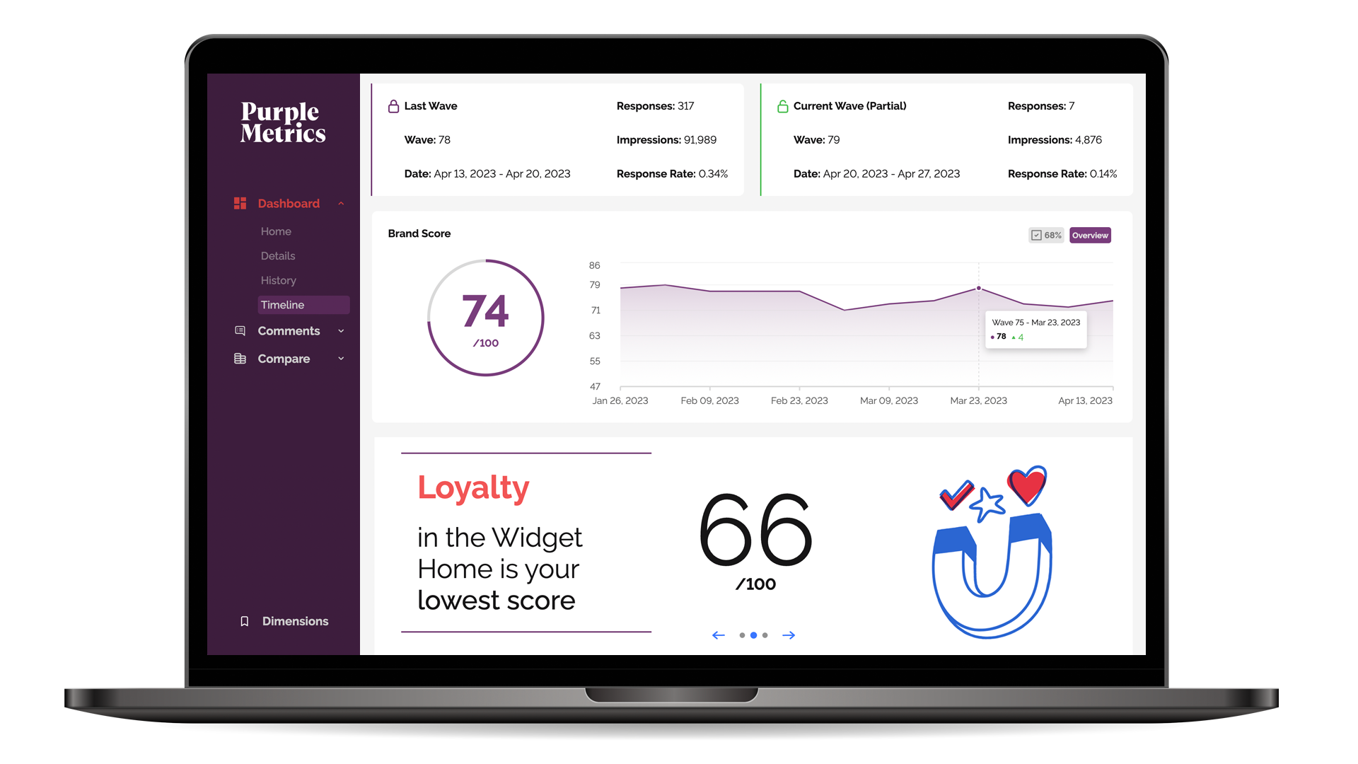 purple metrics