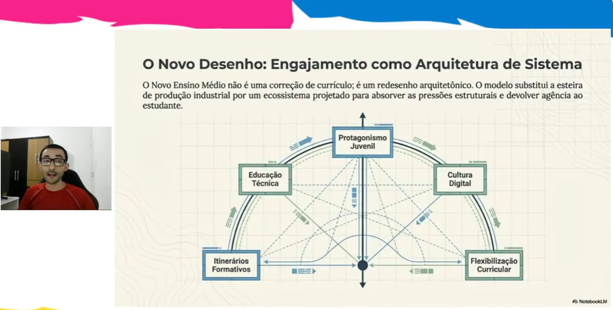 Nepeg Ensino Médio