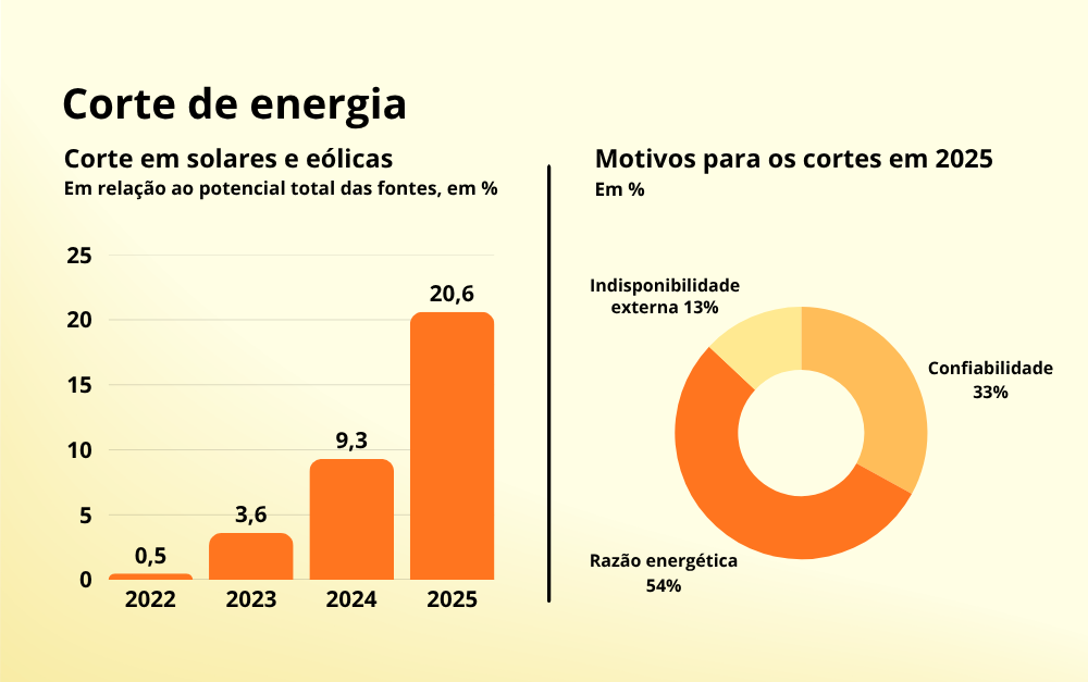 gráfico 1 energia solar