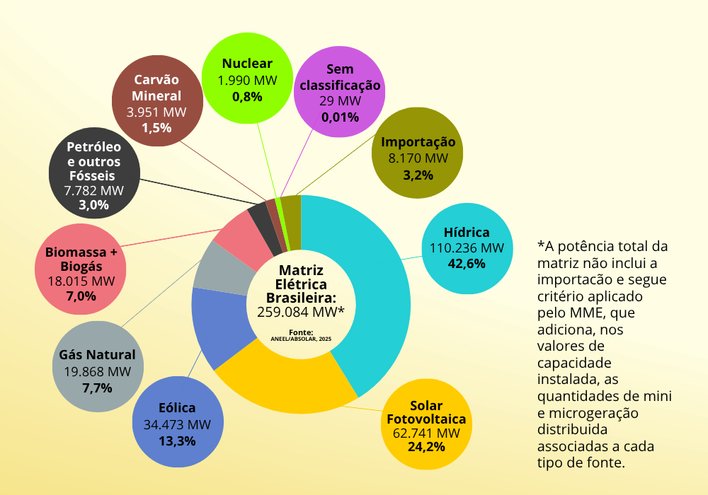 gráfico matriz energética