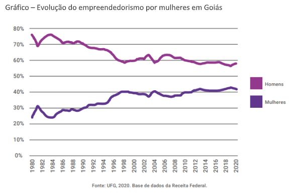 Mulheres empreendedoras