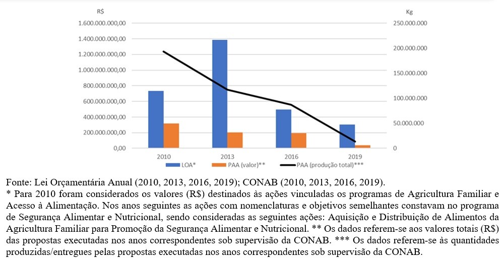 Gráfico porque o estado importa