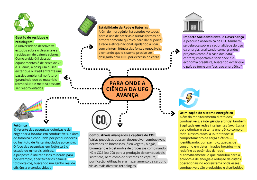 infográfico pesquisas ufg CEHTES