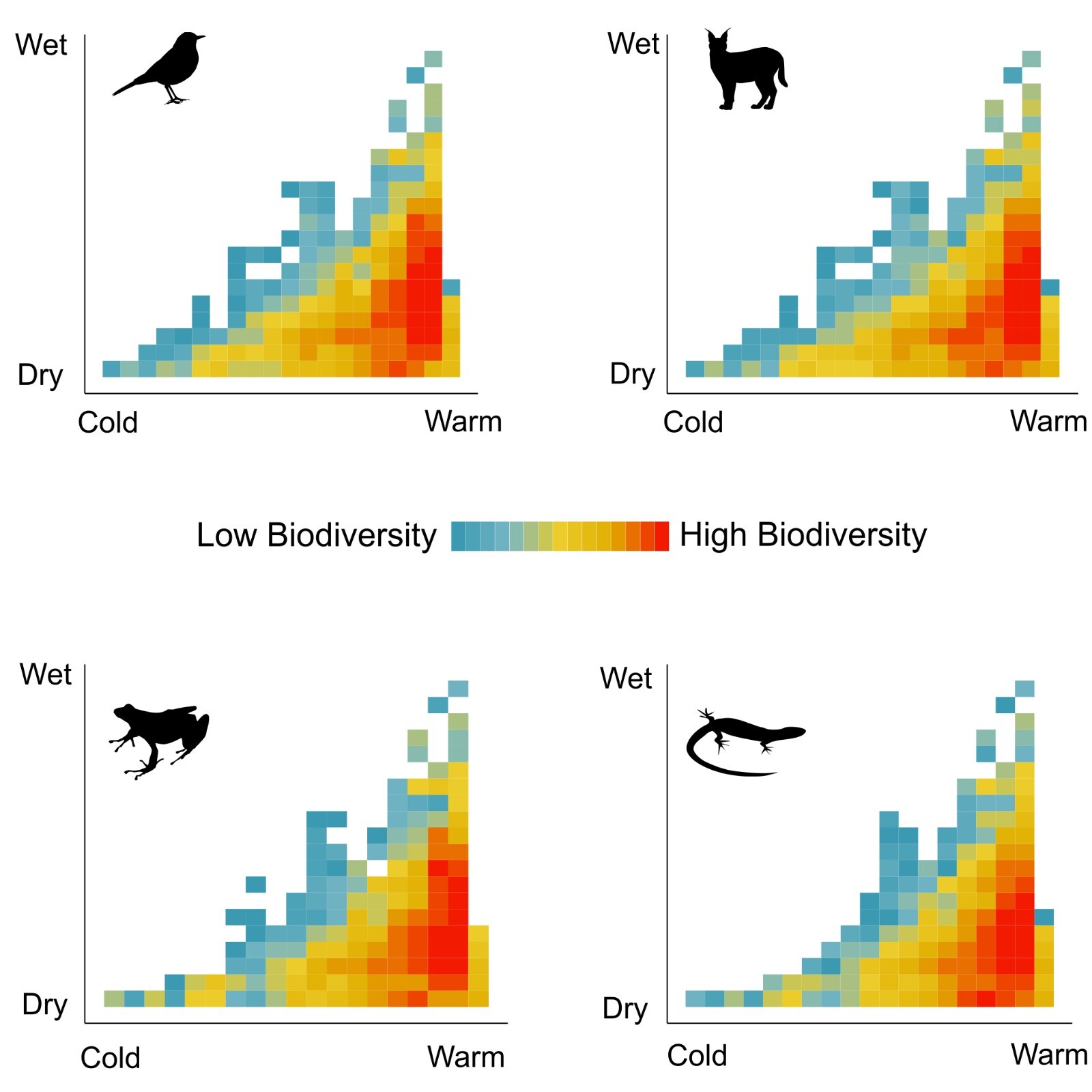 Biodiversidade