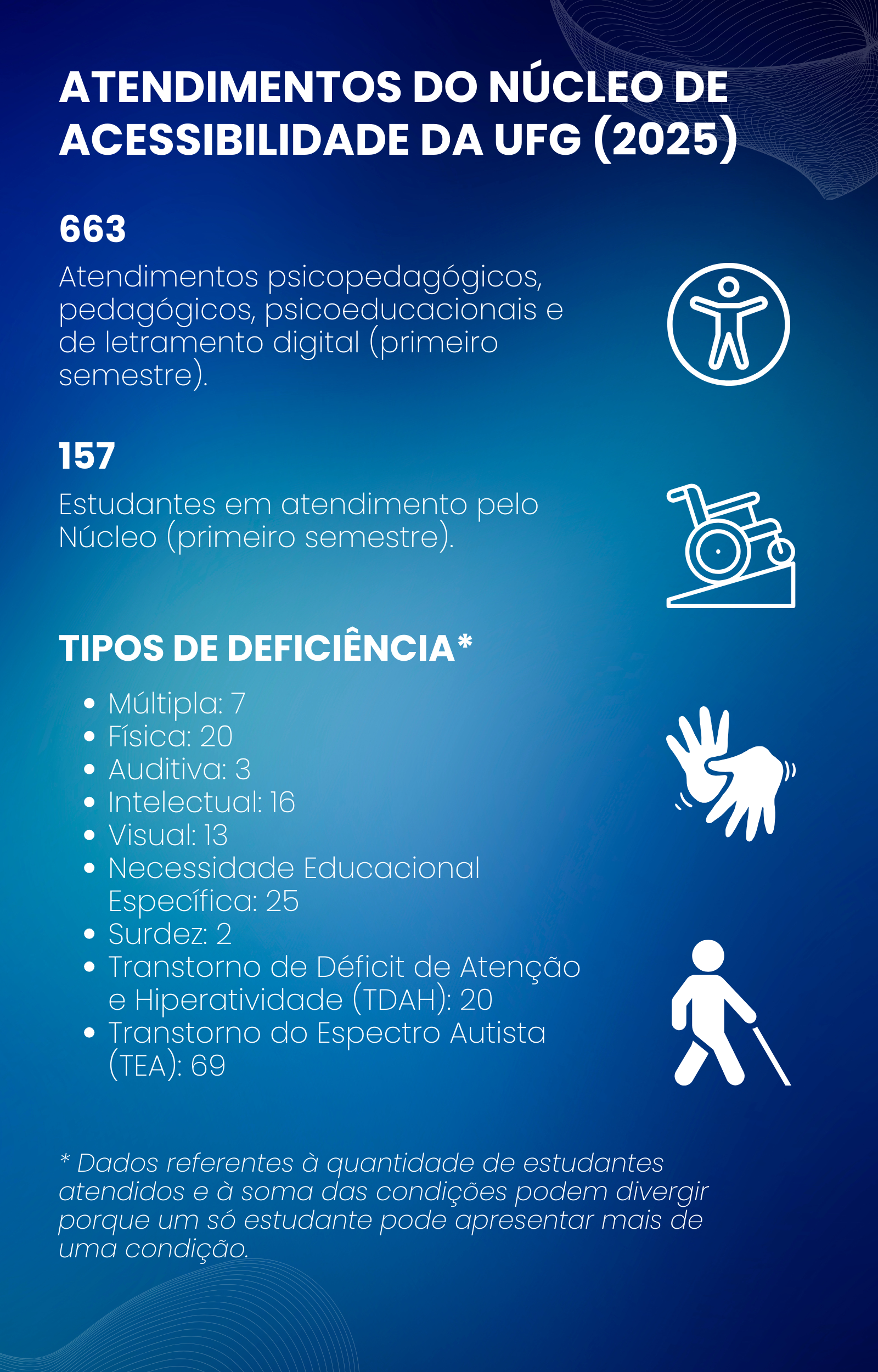 Info Acessibilidade