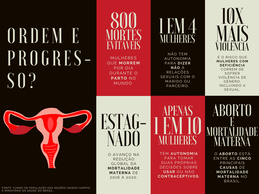 Info direitos sexuais