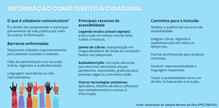 Infográfico acessibilidade