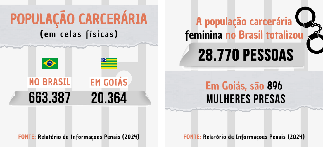 Info sistema prisional