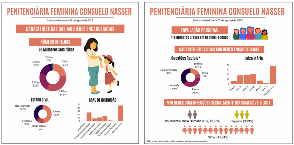 Info sistema prisional 2
