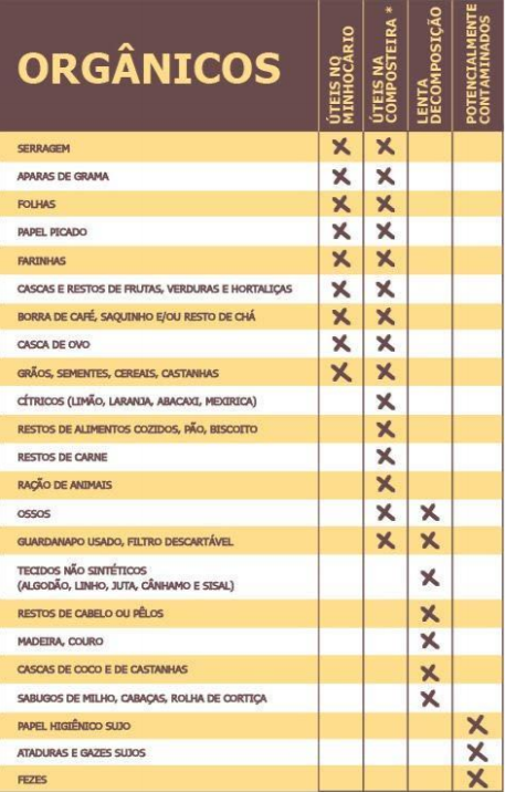 lixo que pode ir pra compostagem
