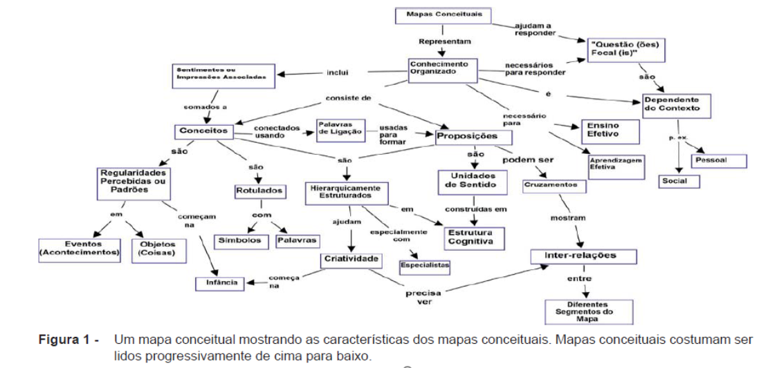mapa conceitual