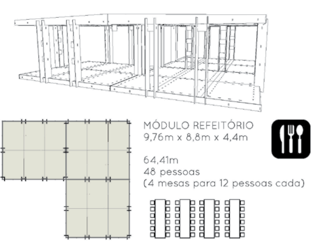 modulo refeitório