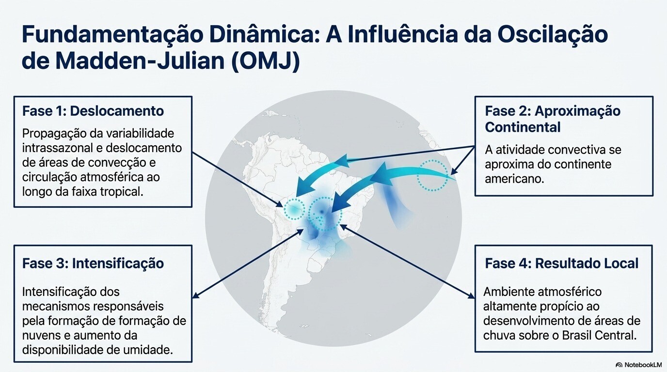 Previsão do tempo