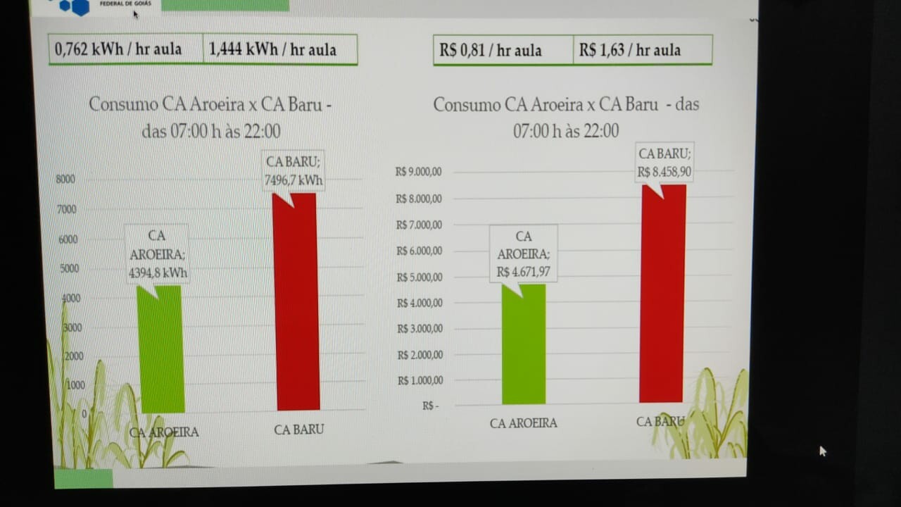 Eficiência energética