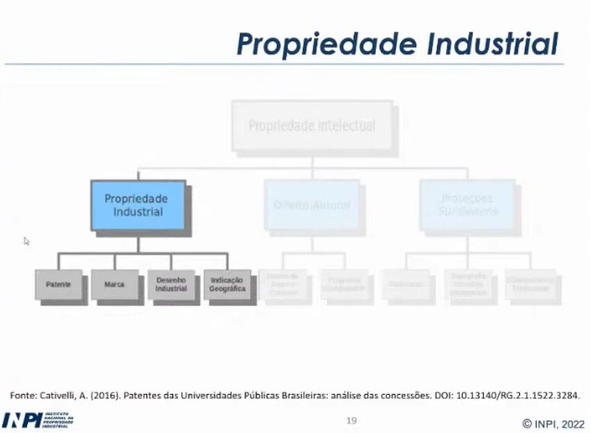 palestra inpi prpi 1 quadro