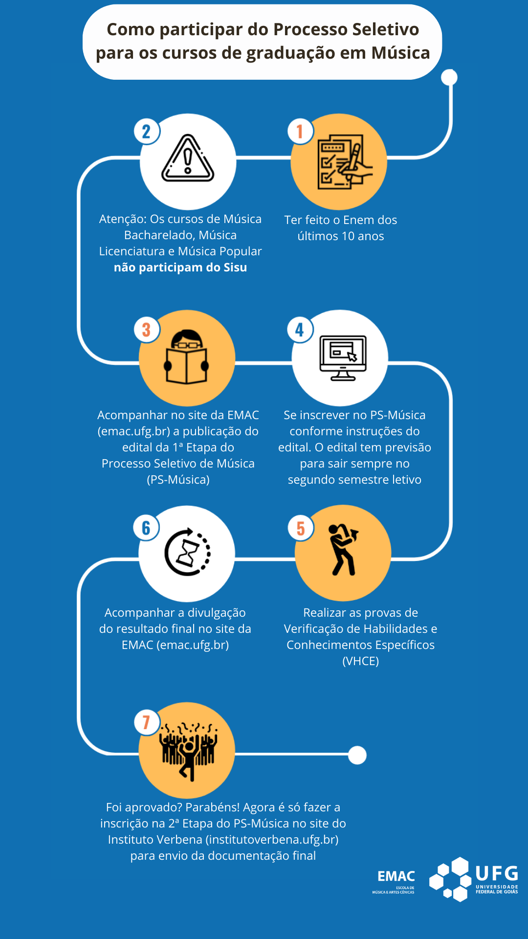  Formas de Ingresso EMAC 2025.png