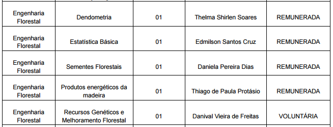 Monitoria 2016 1 vagas florestal