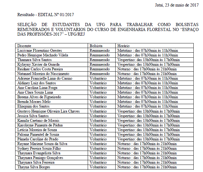 resultado bolsistas espaço profissões 2017