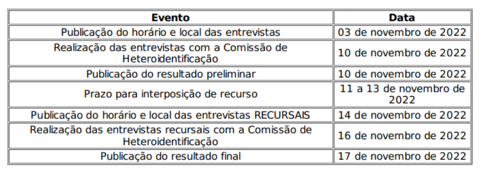 cronograma heteroidentificação