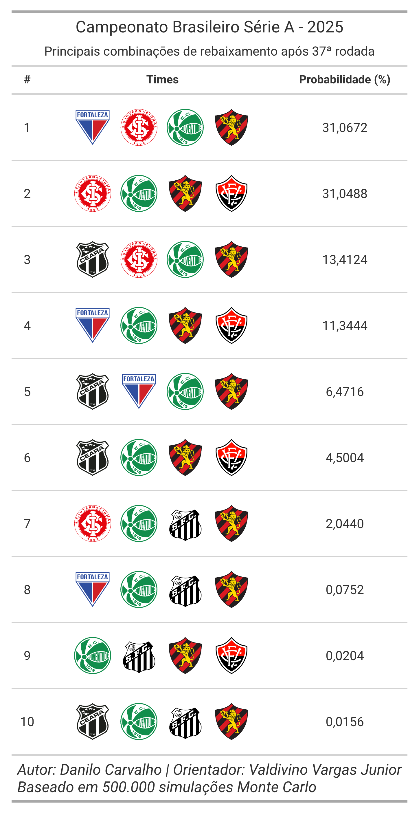 combinações série A rodada 37