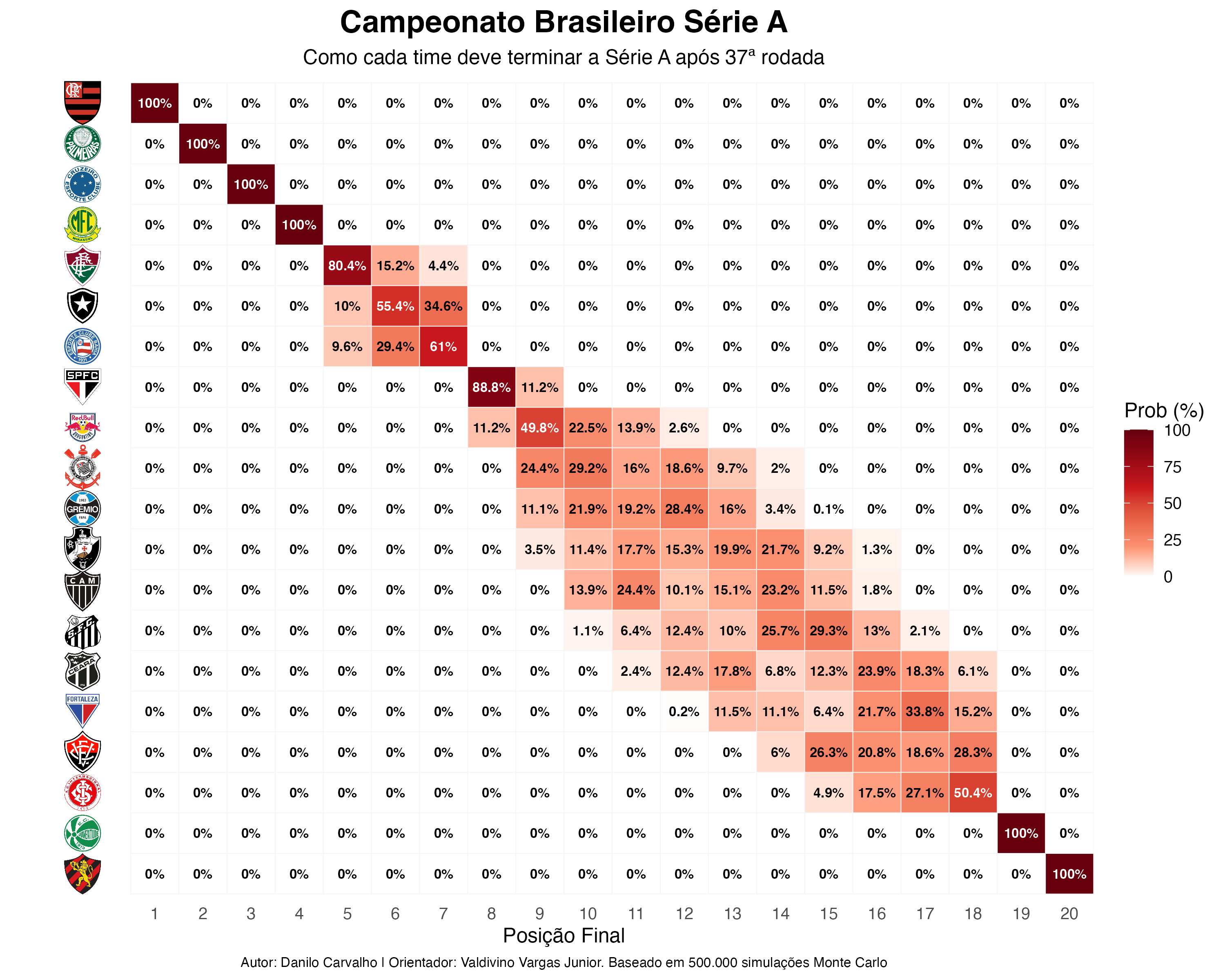 mapa de calor série A rodada 37