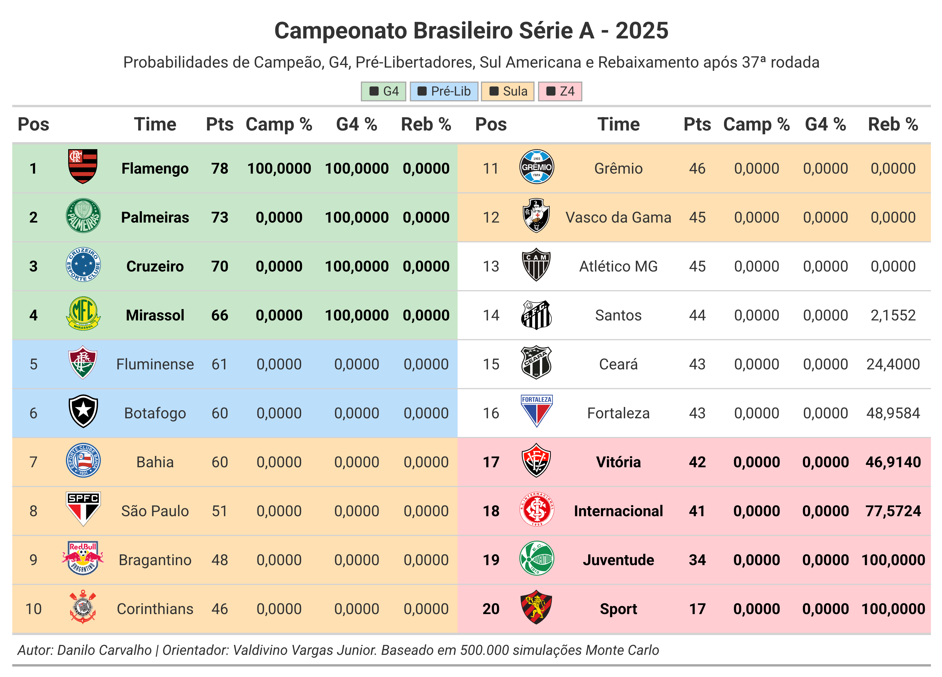 tabela série A rodada 37