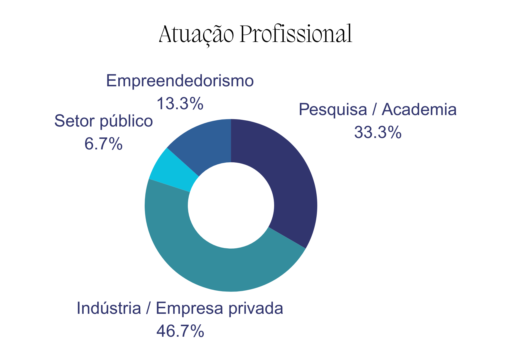 Gráfico Mem. eng fís1