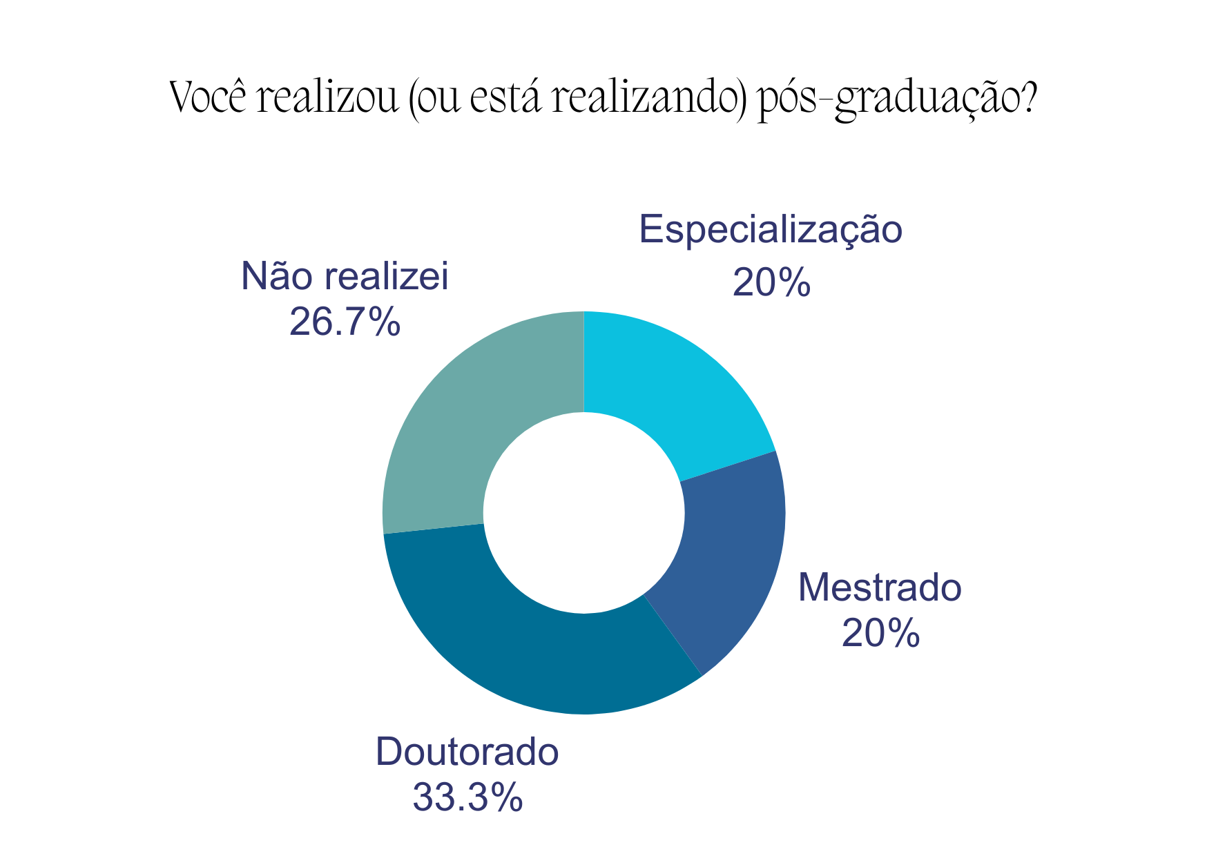 Gráfico Mem. eng fís