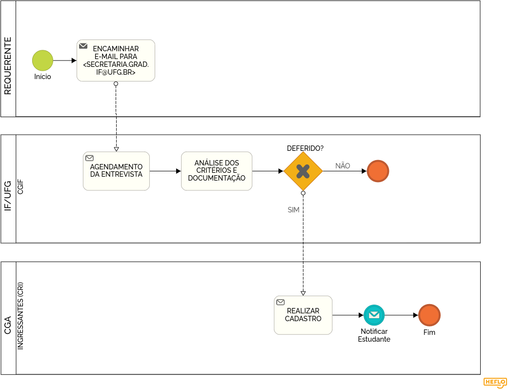  Disciplina Isolada Diagrama