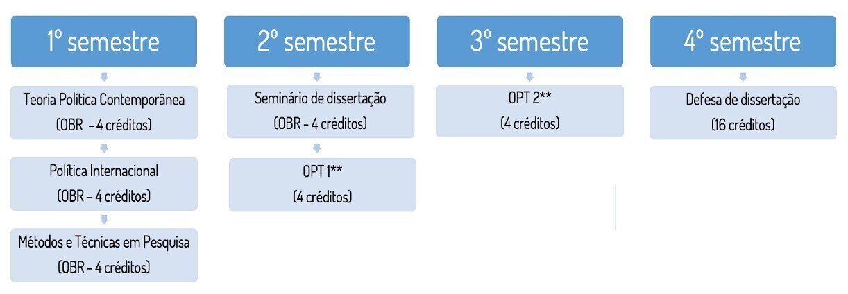 NOVO FLUXO DISCIPLINAS 2025-1