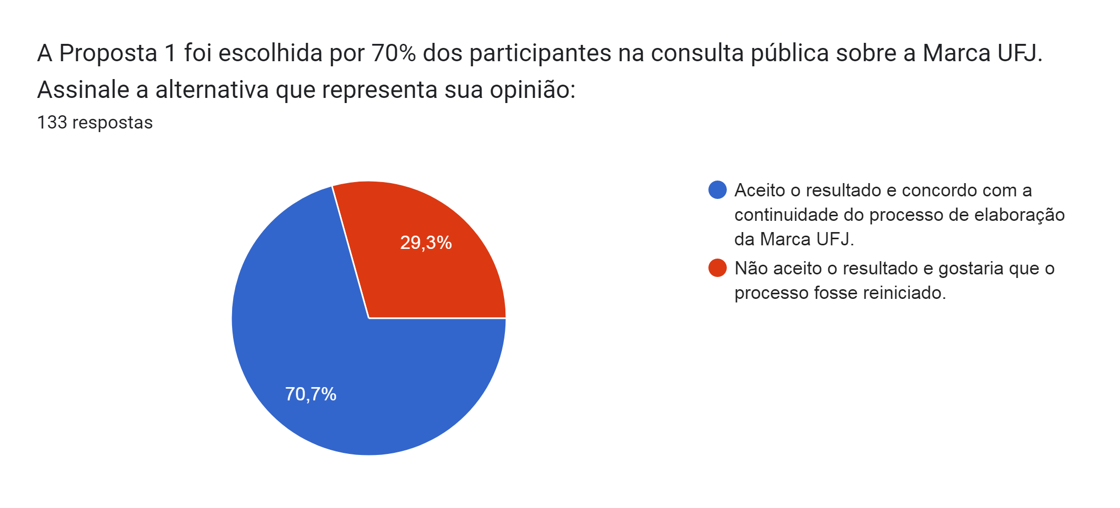 Resultado Consulta Pública