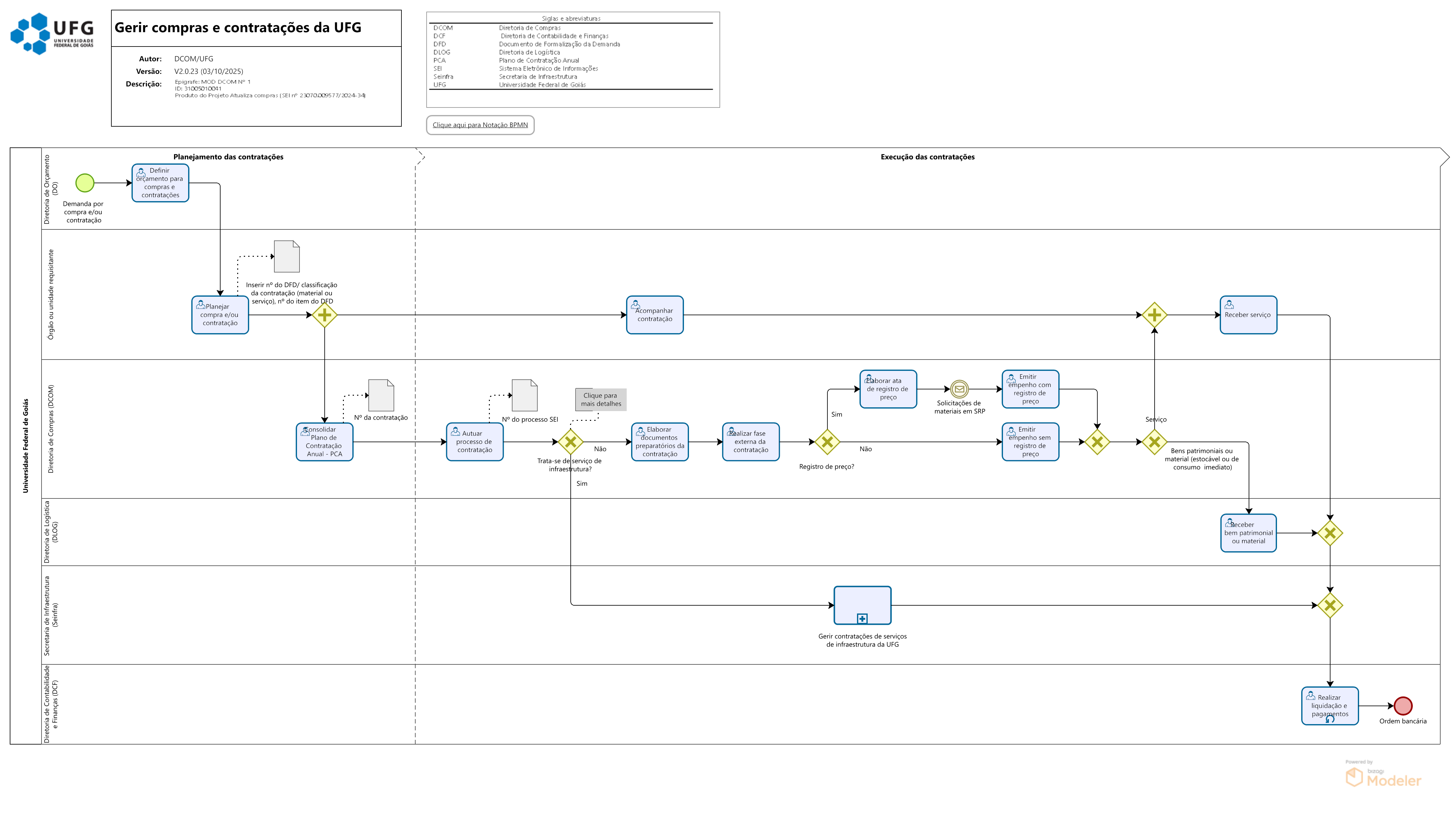 Processo Compras contratacoes UFG