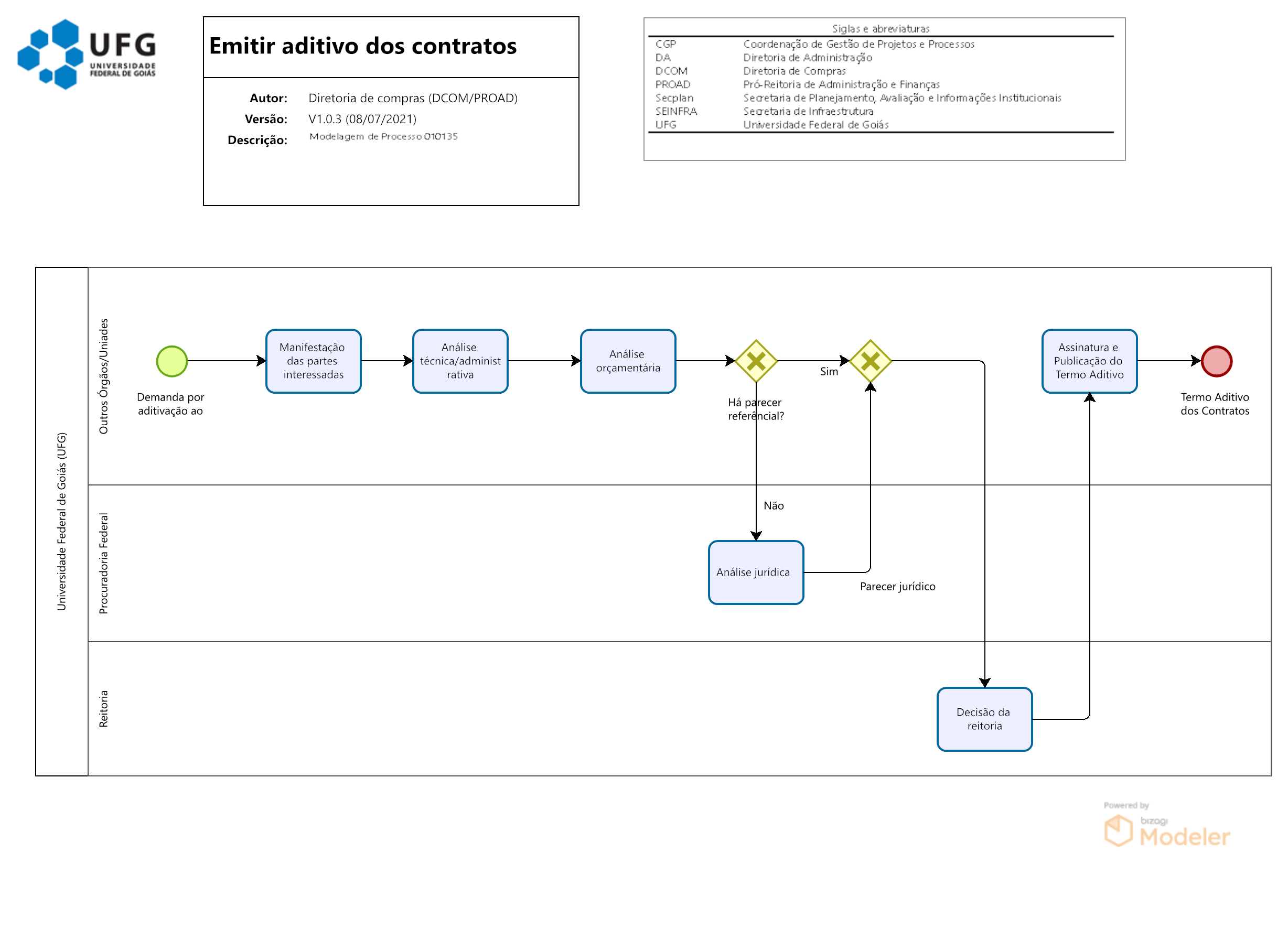 Termo aditivo contrato